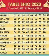 Prediksi Shio Togel Macau Hari Ini